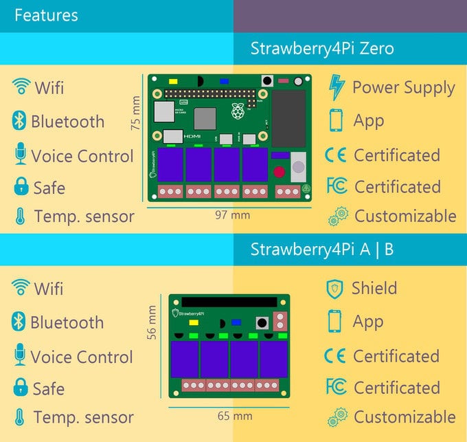 Internet of Things control system